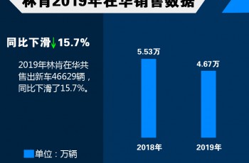 林肯